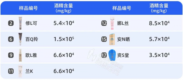 防晒怎么选择