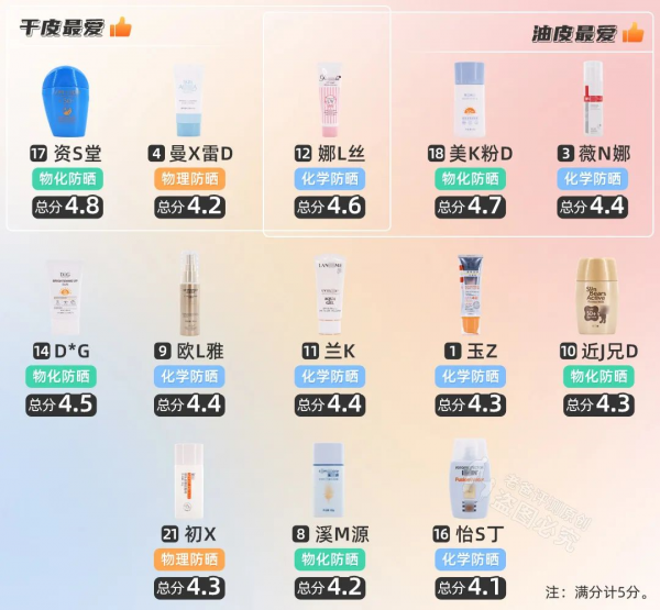 防晒怎么选择