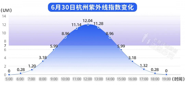 防晒怎么选择