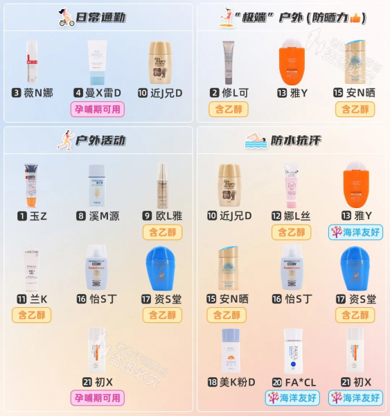 防晒怎么选择