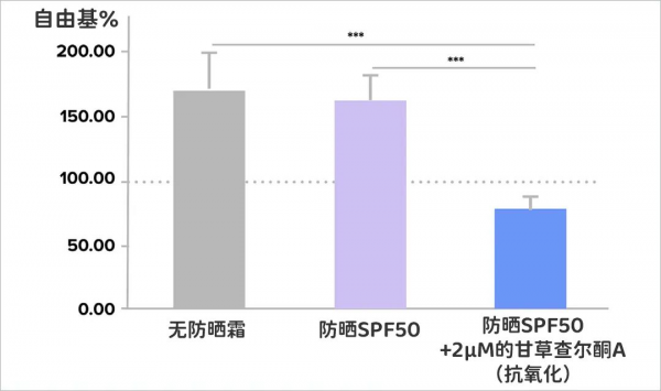 防晒怎么选择