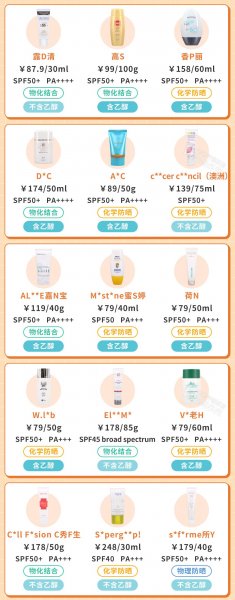 到底哪款防晒霜值得买