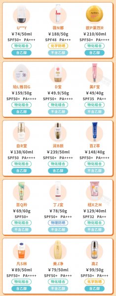 到底哪款防晒霜值得买