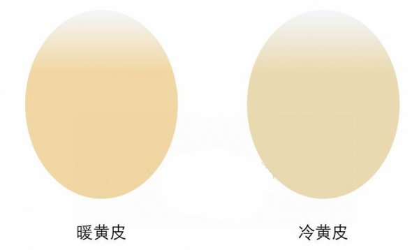 皮肤比较黄的人穿什么颜色的衣服比较好