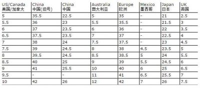 脚长250mm穿多大的鞋 脚长250cm穿多大的鞋