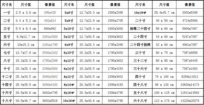 10寸照片尺寸多少厘米长宽 10寸照片尺寸对应多大的厘米长宽？