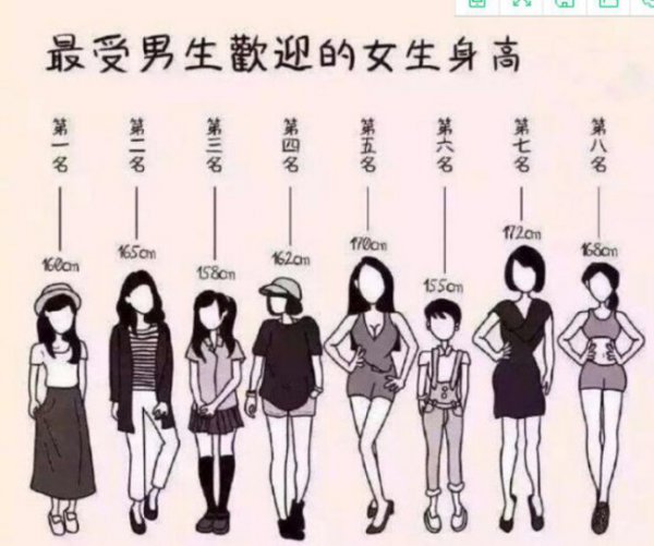 女生身高多少最好看合适？