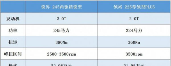 江铃福特和长安福特的区别关系