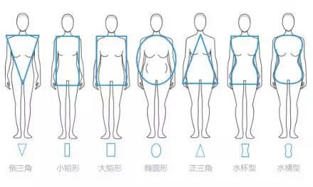 体型决定你的完美着装