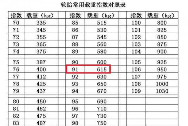 轮胎型号怎么分别各代表什么