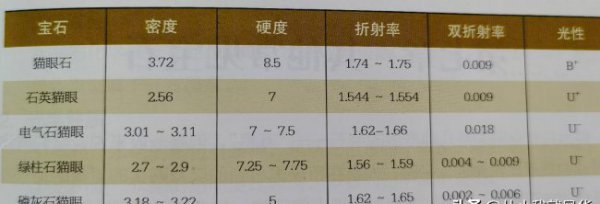 如何辨别真假猫眼石
