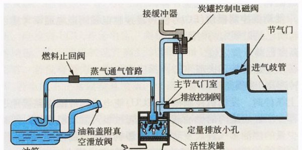 汽车碳罐多久更换一次