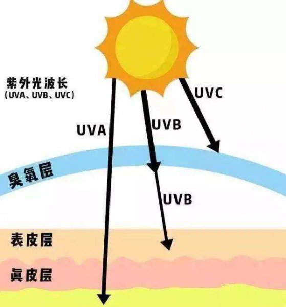 口罩可以防晒吗