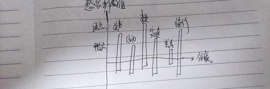 三个月新鲜感定律是什么意思