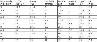 26.5码鞋子是40几码 26码的鞋是26.26厘米吗