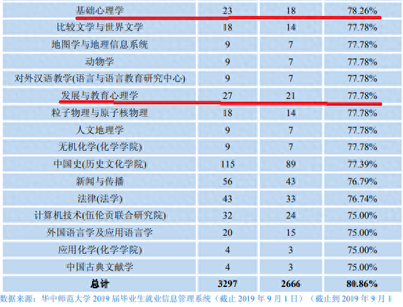 心理学属于什么类专业