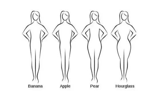 女性身材类型可以分为几种？