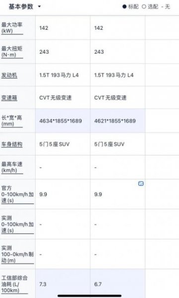 25万落地最具性价比车Suv