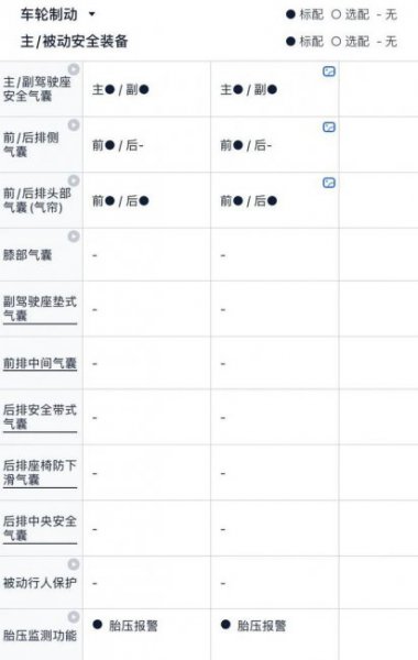 25万落地最具性价比车Suv