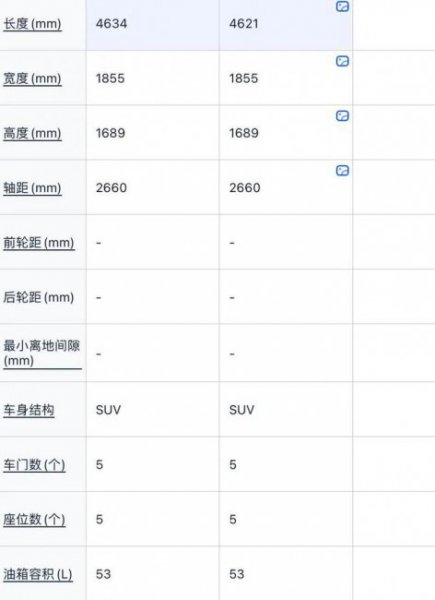 25万落地最具性价比车Suv