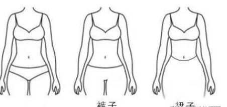 梨形身材穿什么裙子好看？