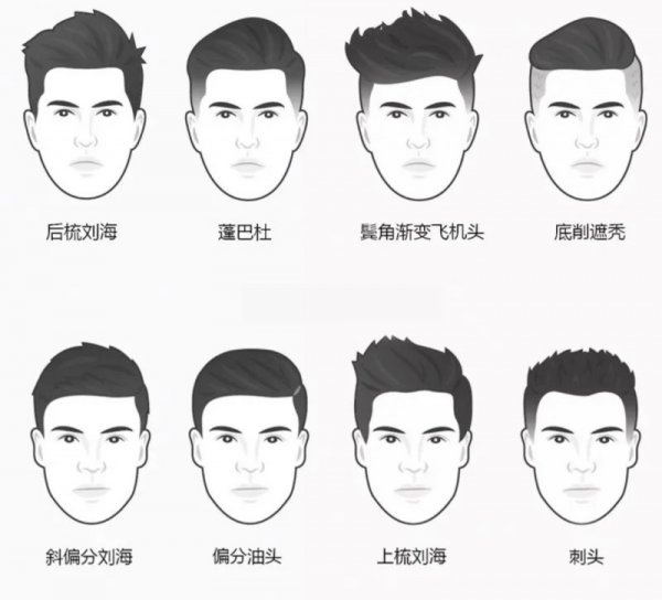 理发店塑型是不是坑人的