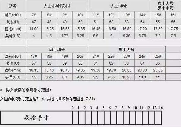 5.6厘米戴多大戒指