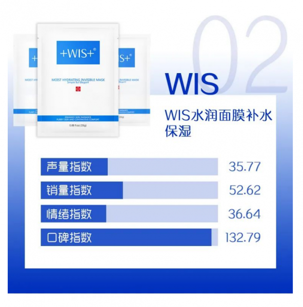 WIS水润面膜怎样