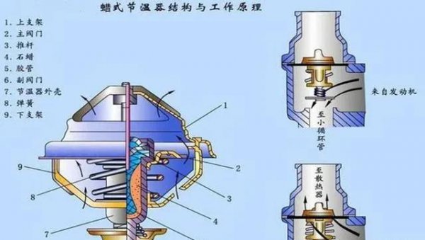 汽车水温上不来怎么回事