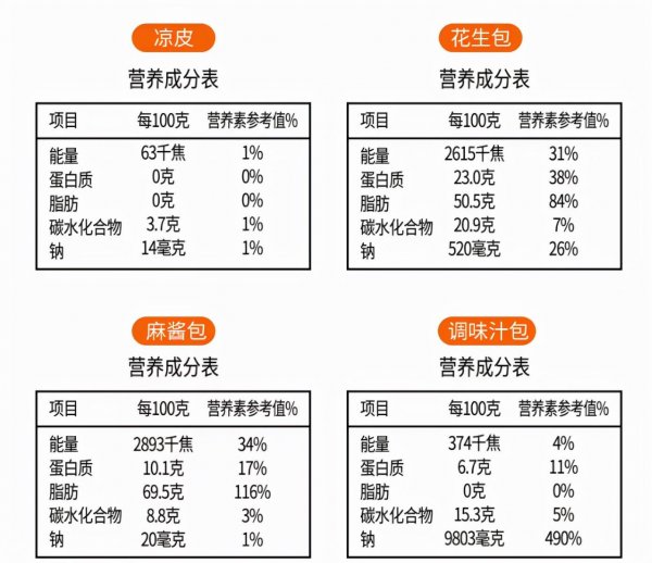 越吃越胖的零食有哪些