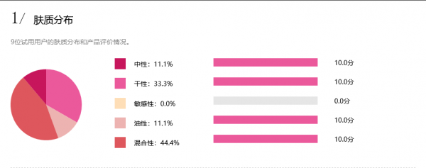 贵妇膏哪款好用