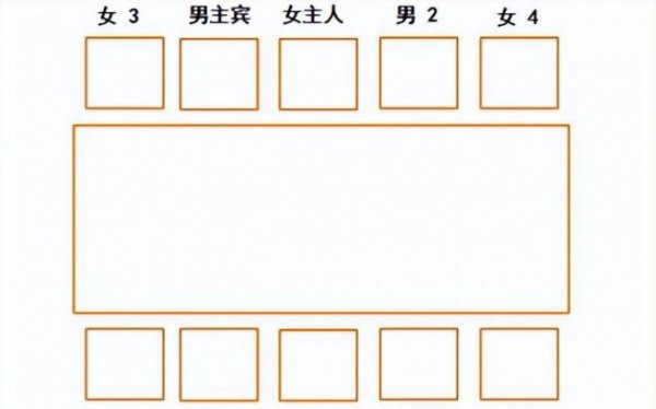 酒桌文化礼仪与规矩