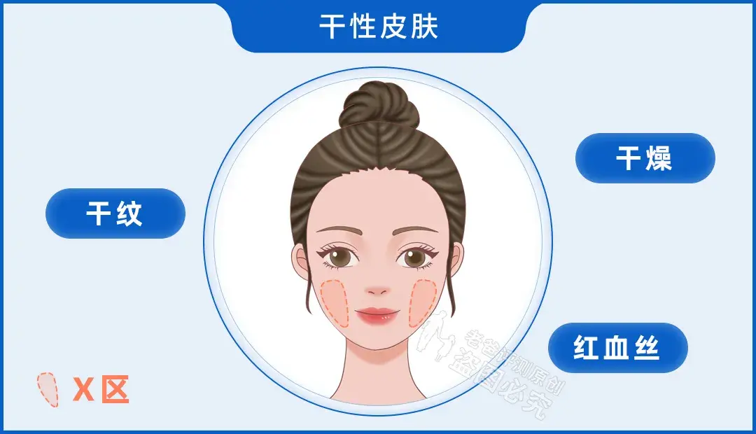 如何选择适合自己的粉底液