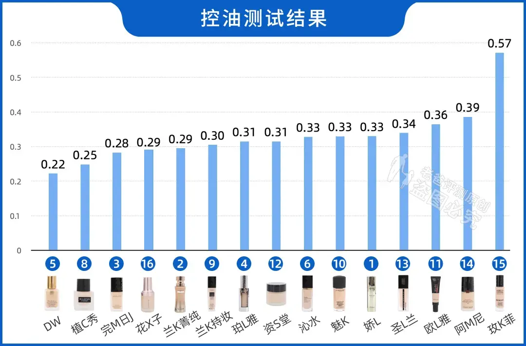 如何选择适合自己的粉底液