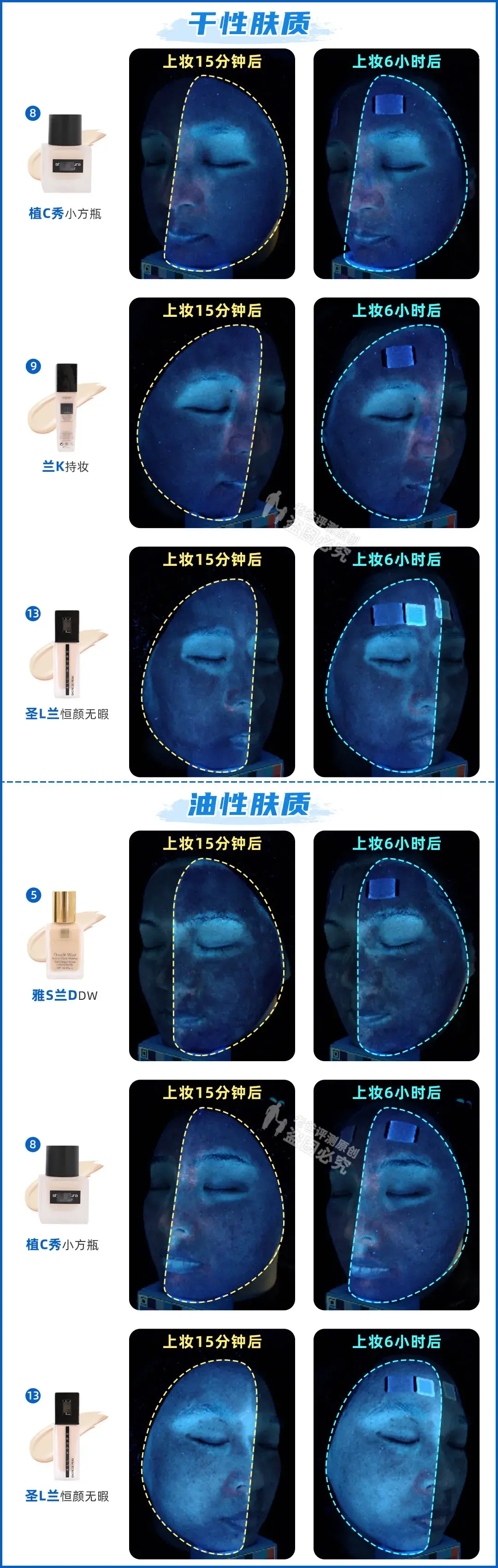 如何选择适合自己的粉底液