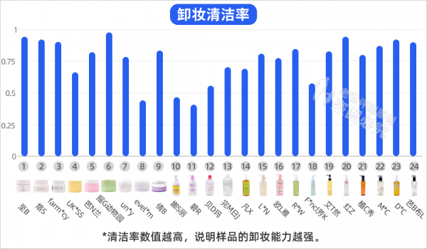 卸妆乳哪款好用