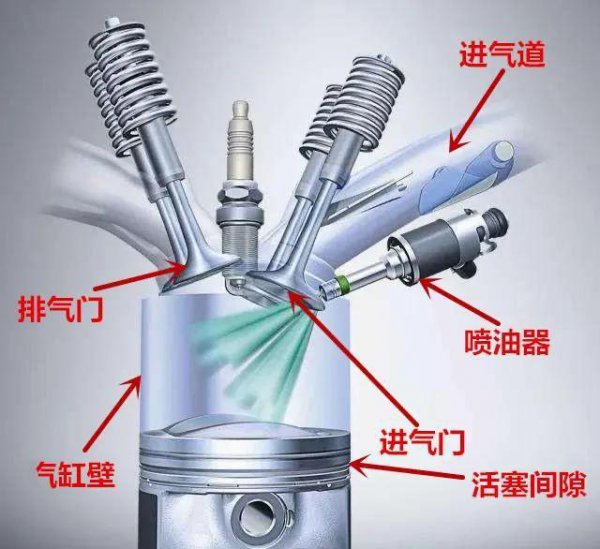 汽车开econ模式省油吗