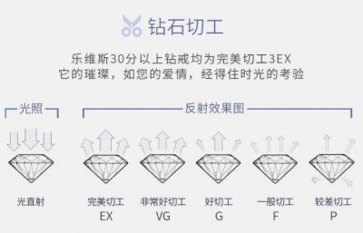 钻石切工有哪几种 9种著名钻石切工