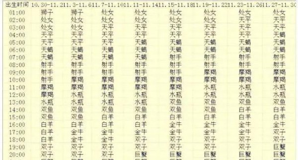 怎么判断自己上升星座