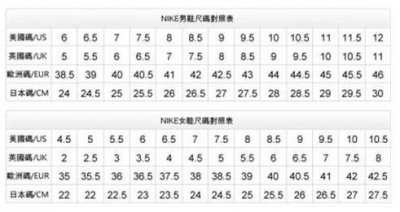 平常穿37码耐克买几码 下面来看看耐克男鞋女尺码对照表