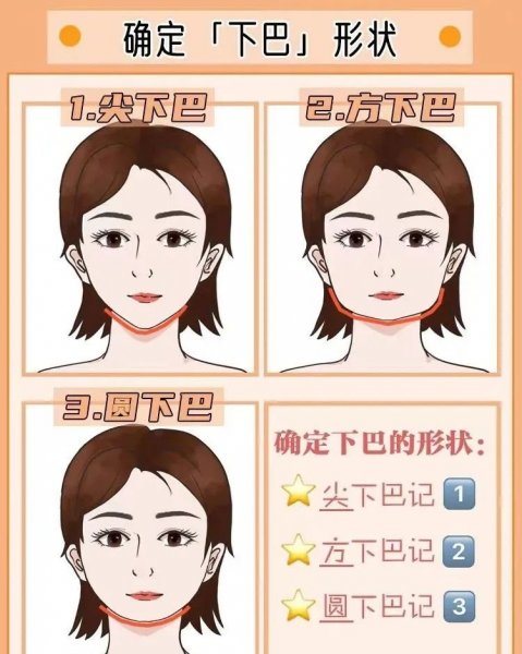 如何判断自己的脸型