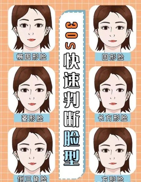 如何判断自己的脸型