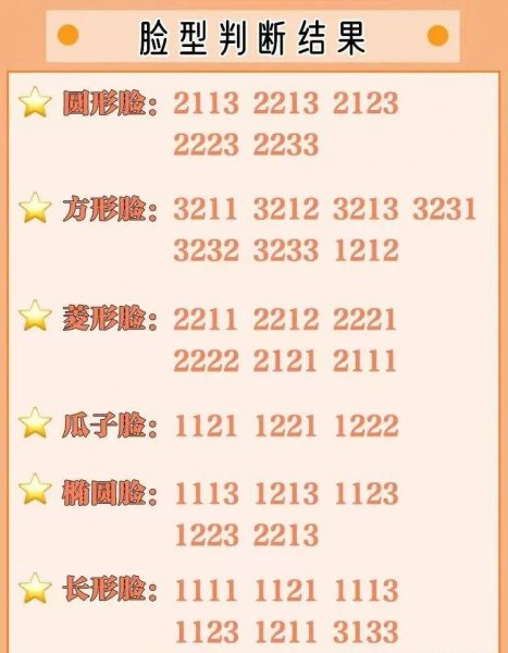 如何判断自己的脸型
