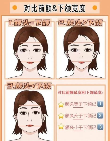 如何判断自己的脸型