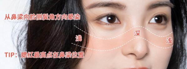 腮红怎么画