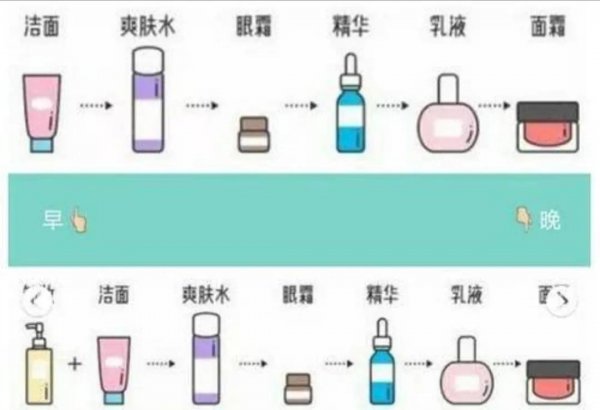 秋冬怎么护肤