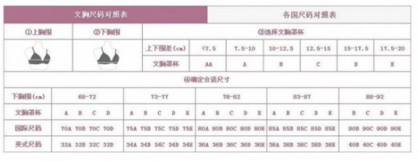 文胸尺码表是怎么样的