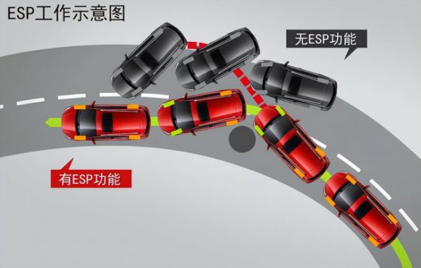 车子esp故障是什么意思