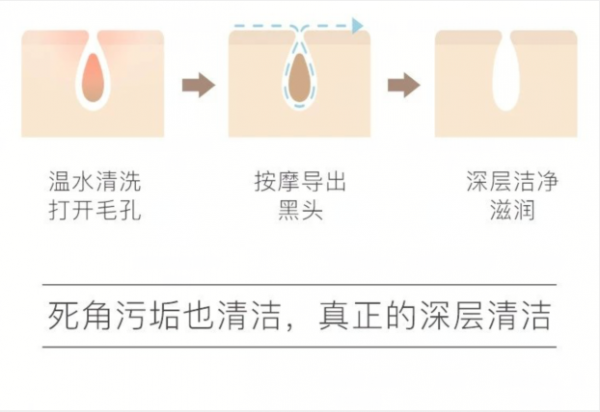 洁面仪值得购买吗