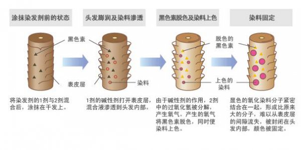 现在女生染什么颜色头发好看